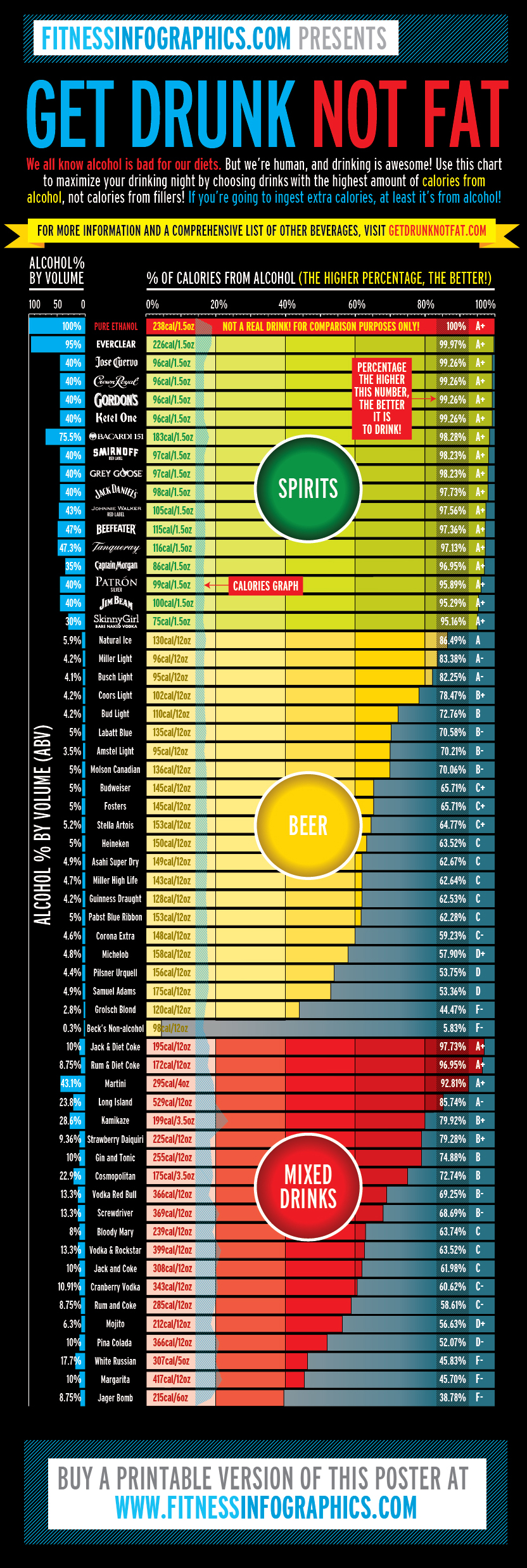 Diet Alcohol Calorie Chart