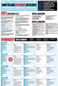 Fitness Infographics